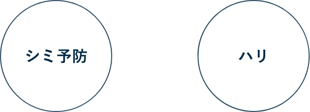 Spot Prevention × Firmness